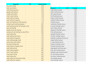 do keyword research and competitors analysis